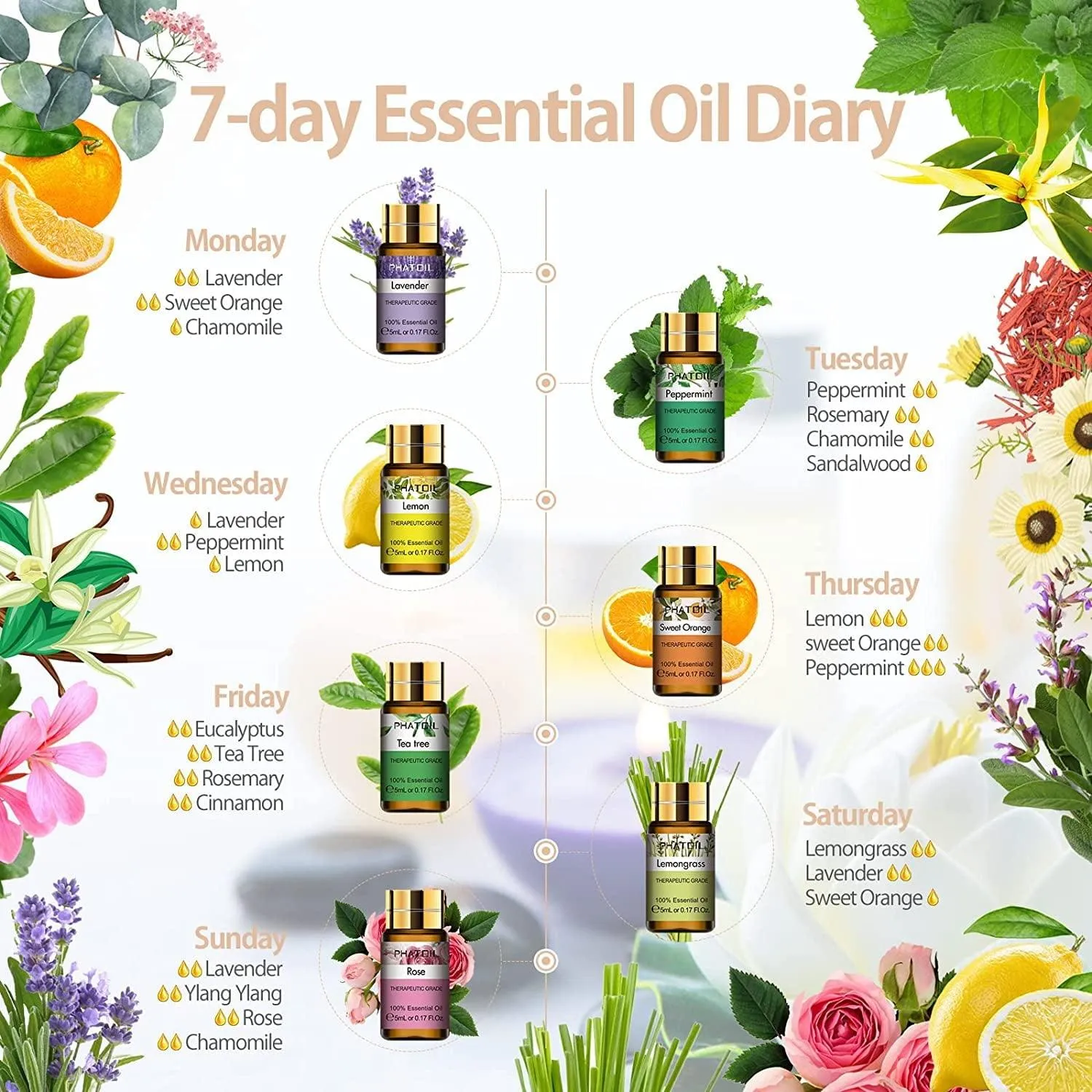 PHATOIL 15pcs x 5ml Essential Oils Gift Set Perfect for Skin & Hair Care, Bath, Relaxation, Ideal for Aromatherapy Diffuser, Soap Candle Making